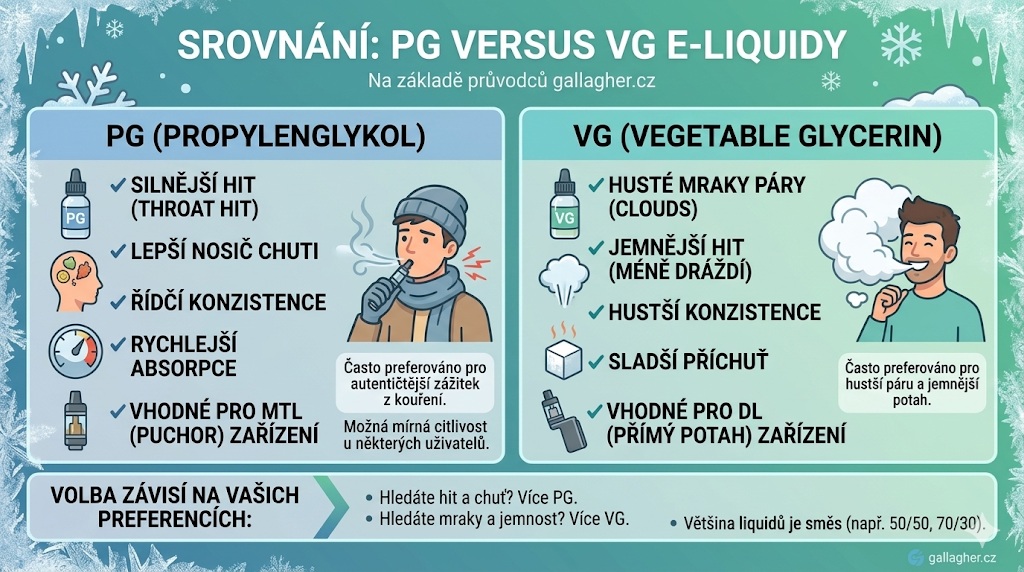 PG vs VG liquidy